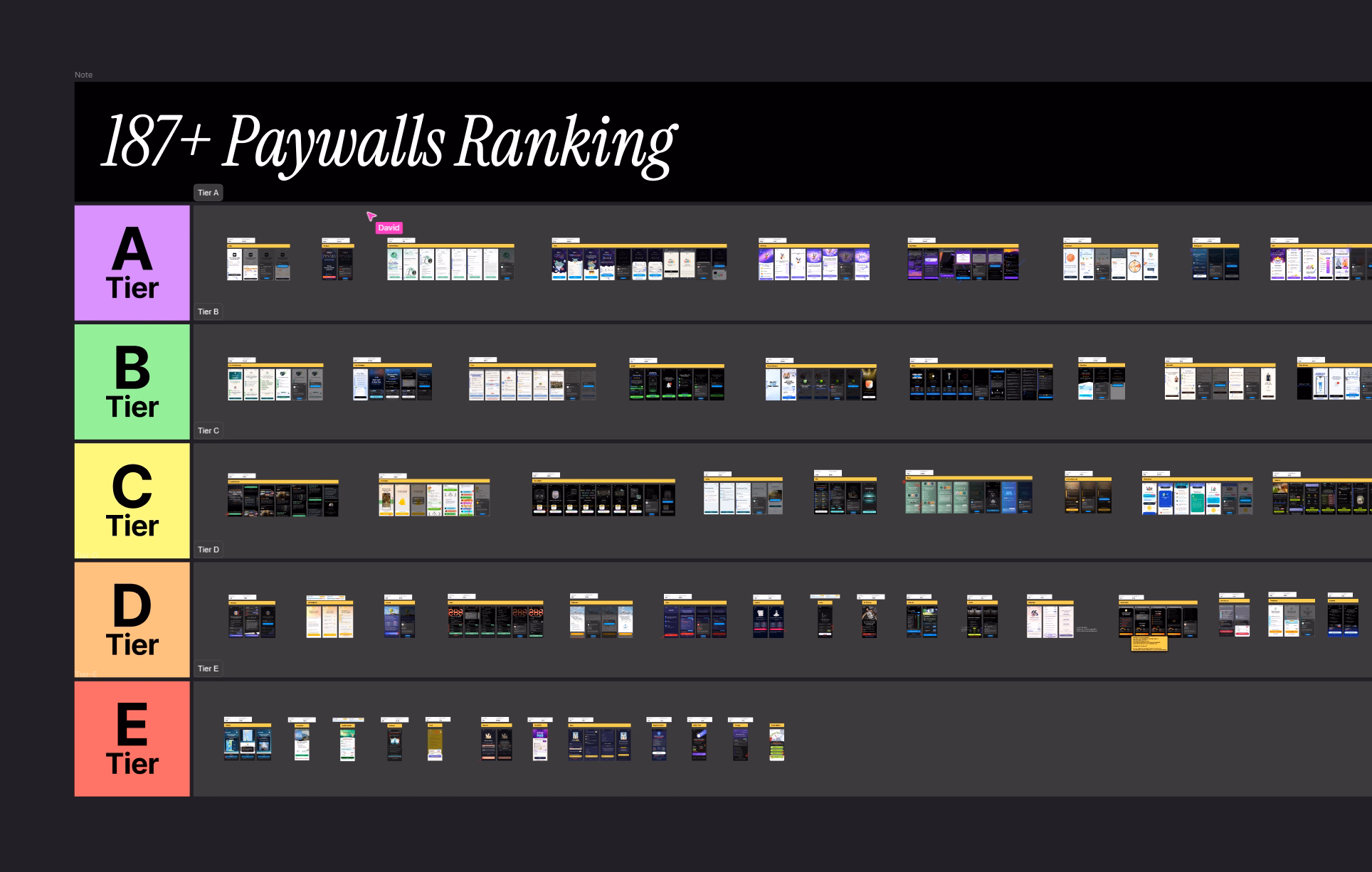 187+ paywalls ranked in tiers A to E
