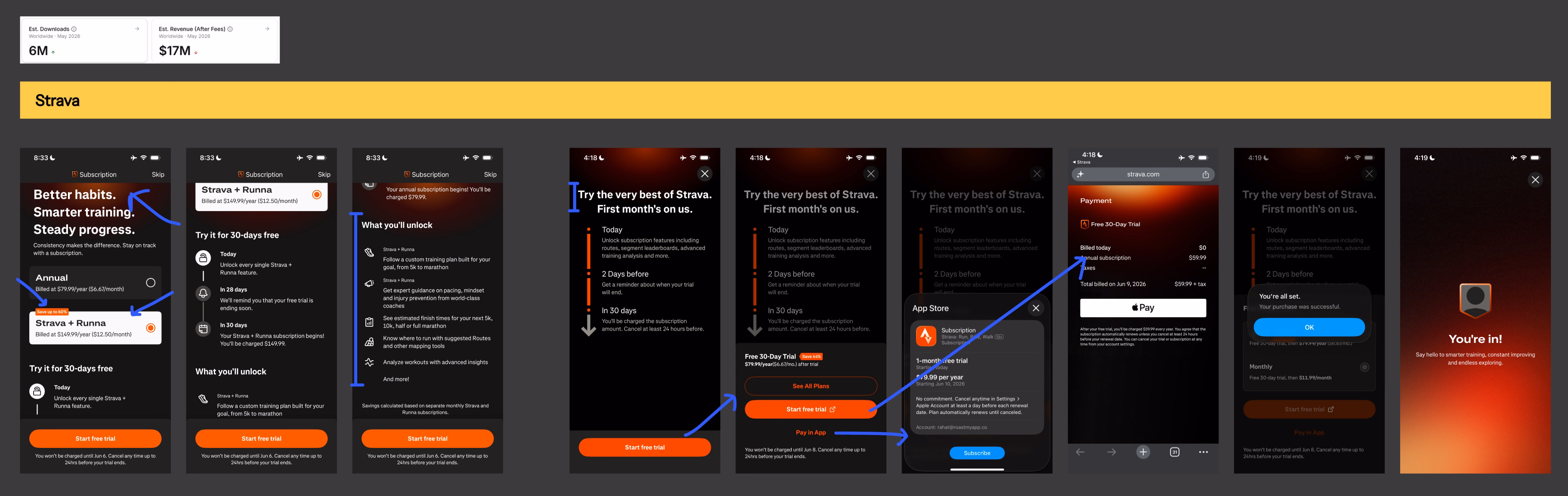 Strava paywall