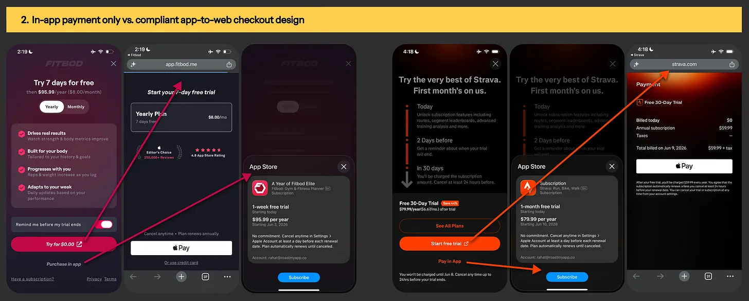 App2web checkout example from FitBod & Strava app