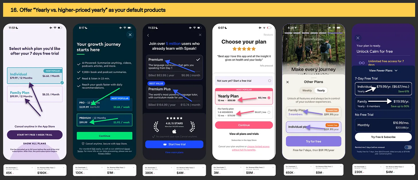 Paywall offering example from Yuno, Blinkist, Calm & Komoot