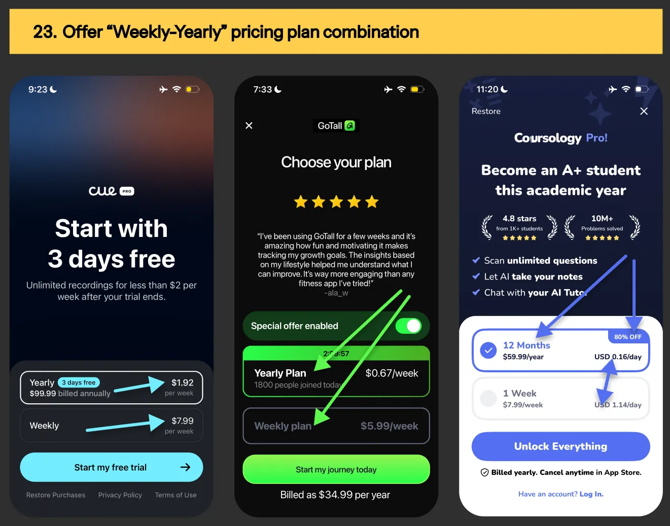 Image: Weekly-yearly pricing combo from Cue NoteTaker, GoTall & Coursology app