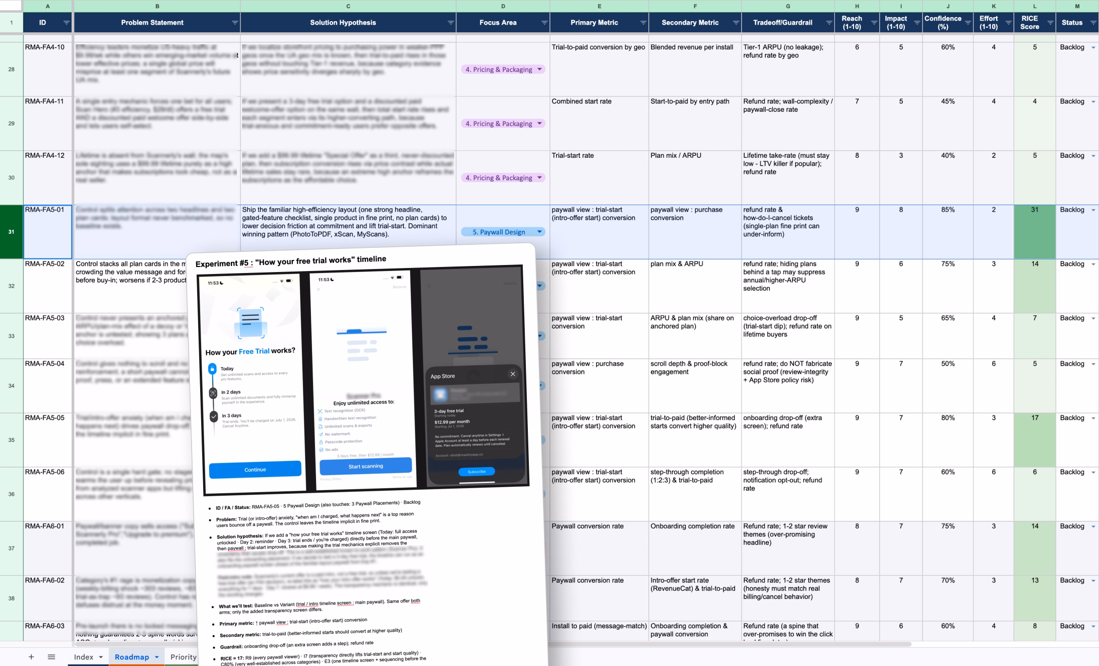 Mobile app monetization growth roadmap & experiment briefings inside google sheet & google doc