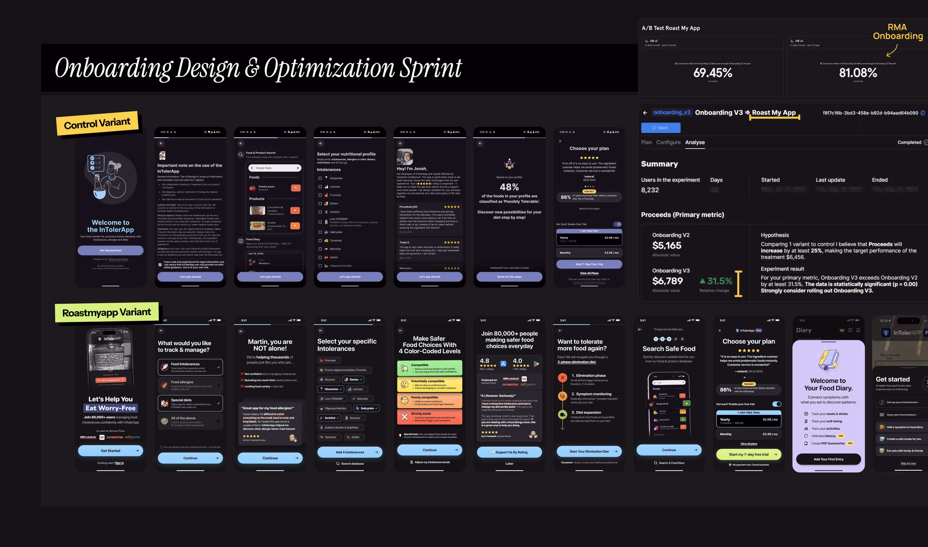 Onboarding design & optimization sprint: control variant vs Roastmyapp variant